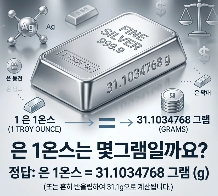 은1온스는-몇그램