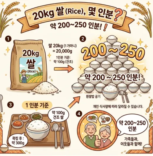 쌀-20kg-몇-인분
