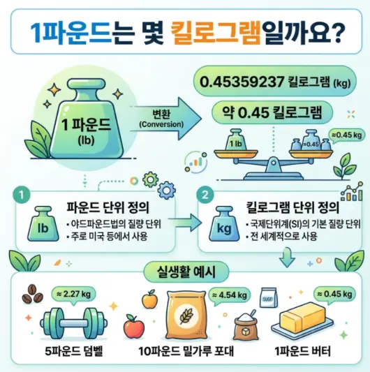1파운드는-몇키로