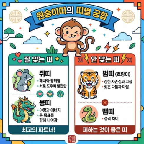 원숭이띠와-잘맞는띠-상극인띠