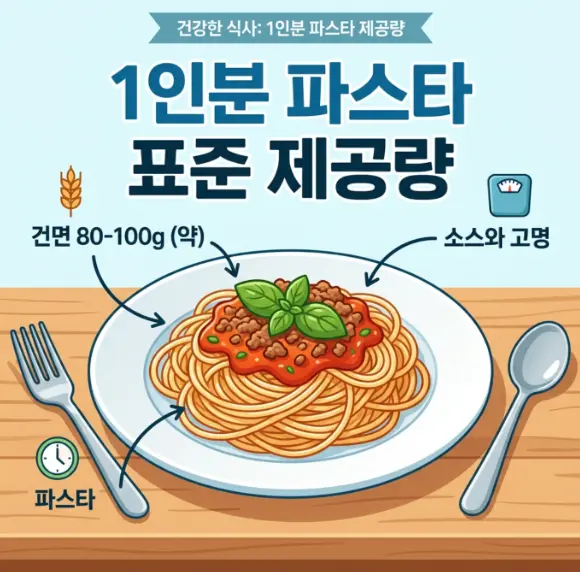 파스타-1인분-적정량