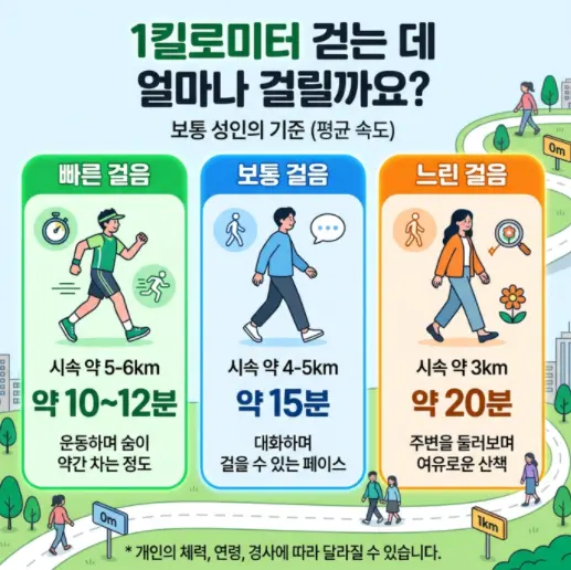 1킬로미터-걷는-시간