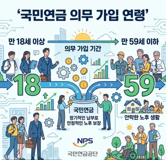국민연금-의무가입-나이