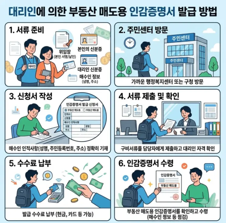 부동산-매도용-인감증명서-대리인이 발급받는-방법