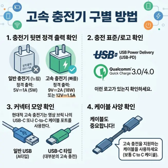 휴대폰 고속 충전기 구별법