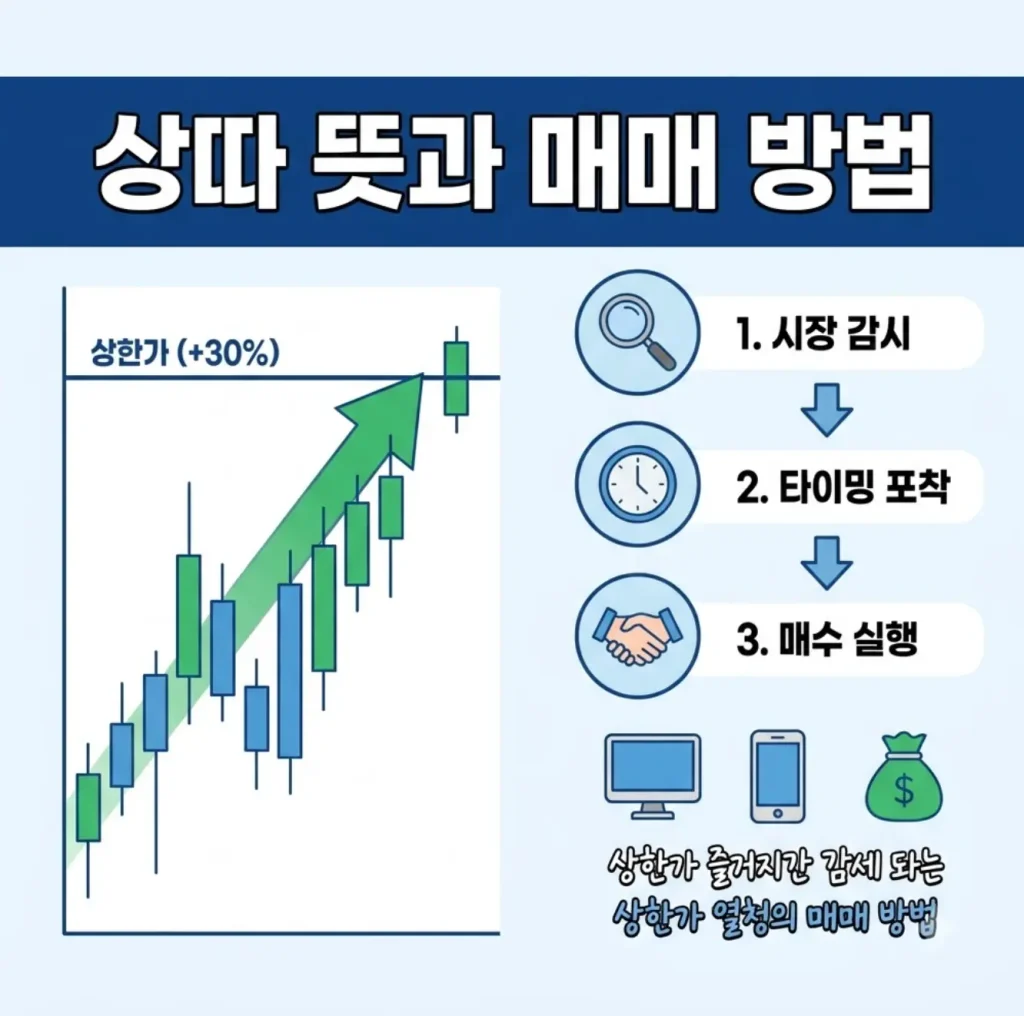 주식 상따 뜻과 매매 방법